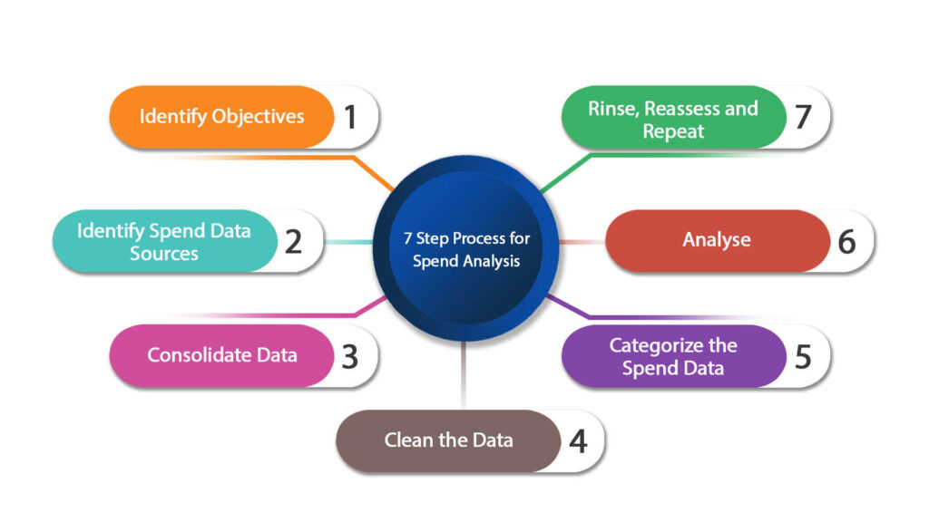 Comprehensive Guide to the Direct Spend Analysis