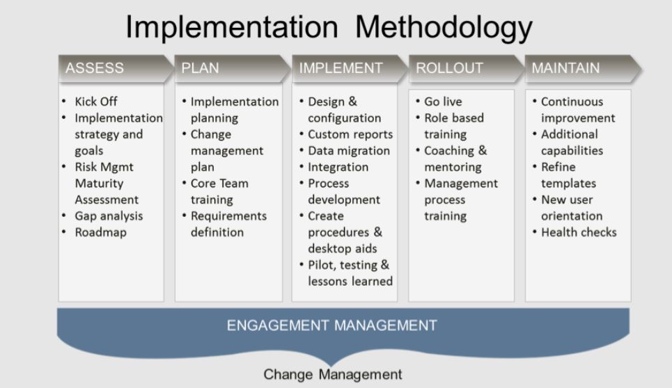 Risk Management Plan