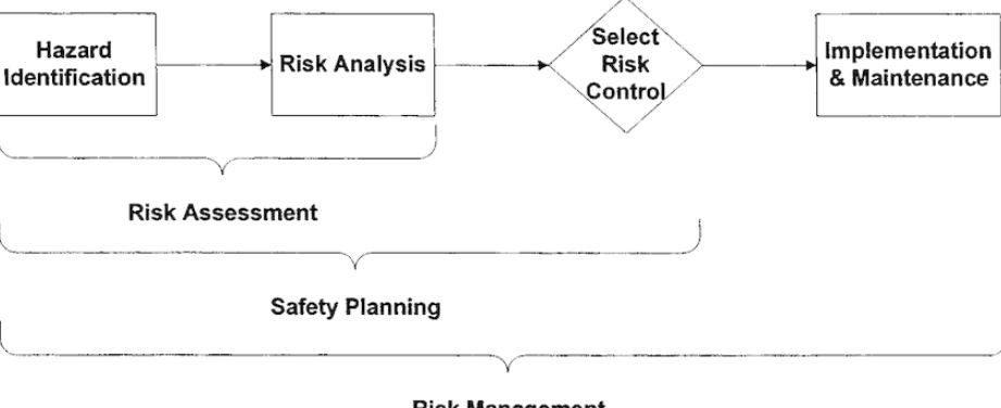 Risk Management Important