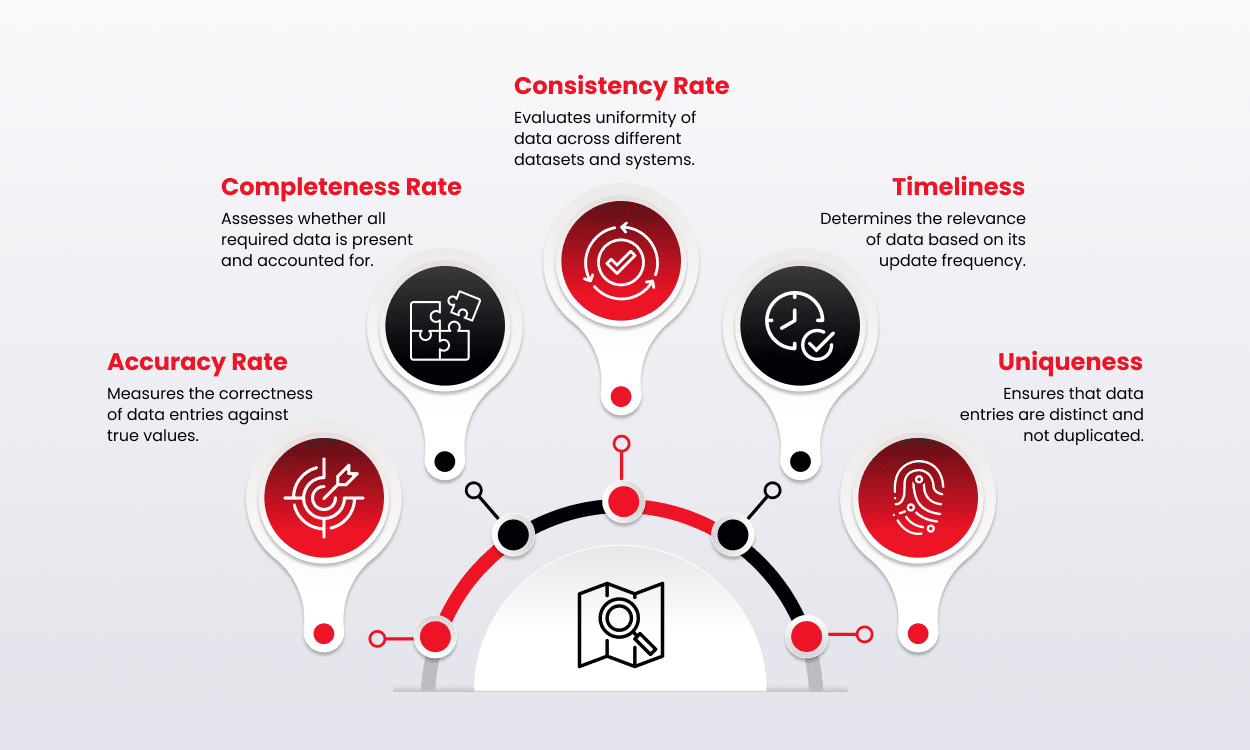 Unlocking Data Quality – The KPIs that Matter