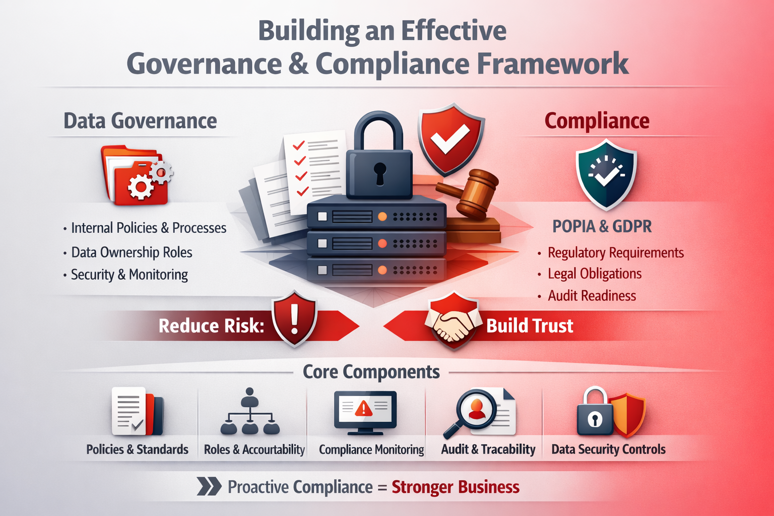 Building Governance & Compliance Frmework